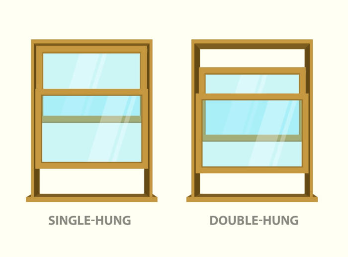 Types of Windows Arch2O