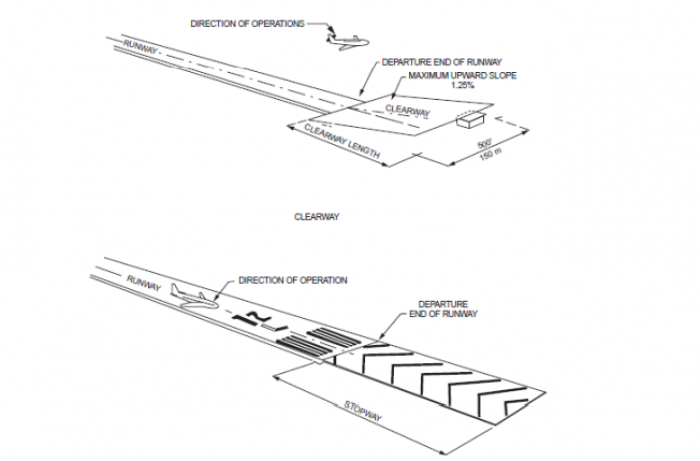 Airport Design Standards Arch2O