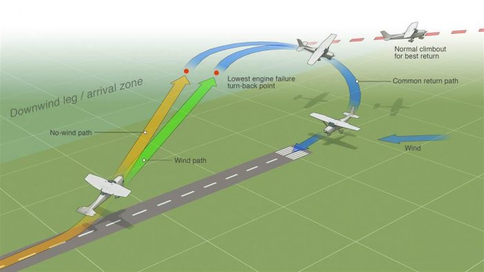 Airport Design Standards Arch2O