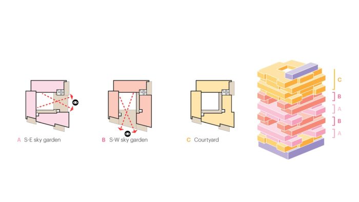 MVRDV Reveals Designs for the New Ziel Dwelling in Montevideo - Arch2O.com