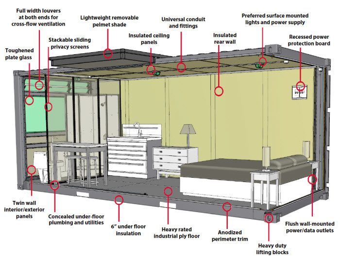 5 Shipping Container Roof Maintenance Tips