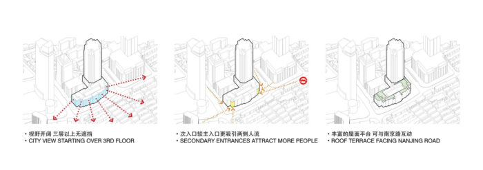CITIC SQUARE Renovation