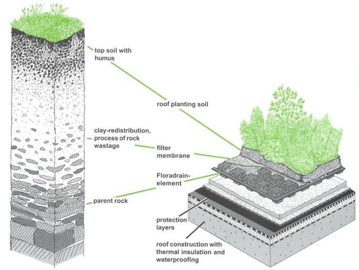 how-concrete-can-contribute-to-sustainable-construction