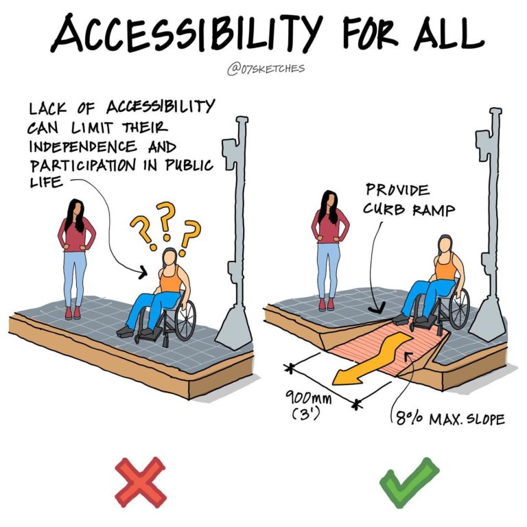 Distractions Ramp Navigating Inclusion: Essential Considerations for Ramp Design - Arch2O.com