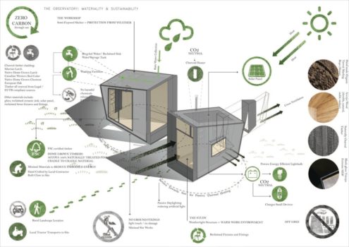 How Does the Visual Language of Architecture Diagram Enhance ...