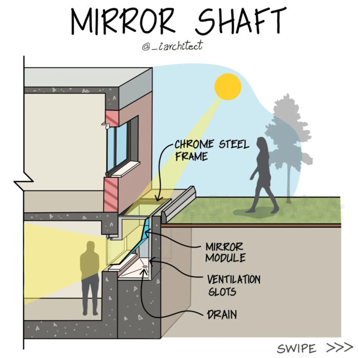 -bringing-the-outdoors-in-creating-dynamic-spaces-with-natural-lighting-in-architecture