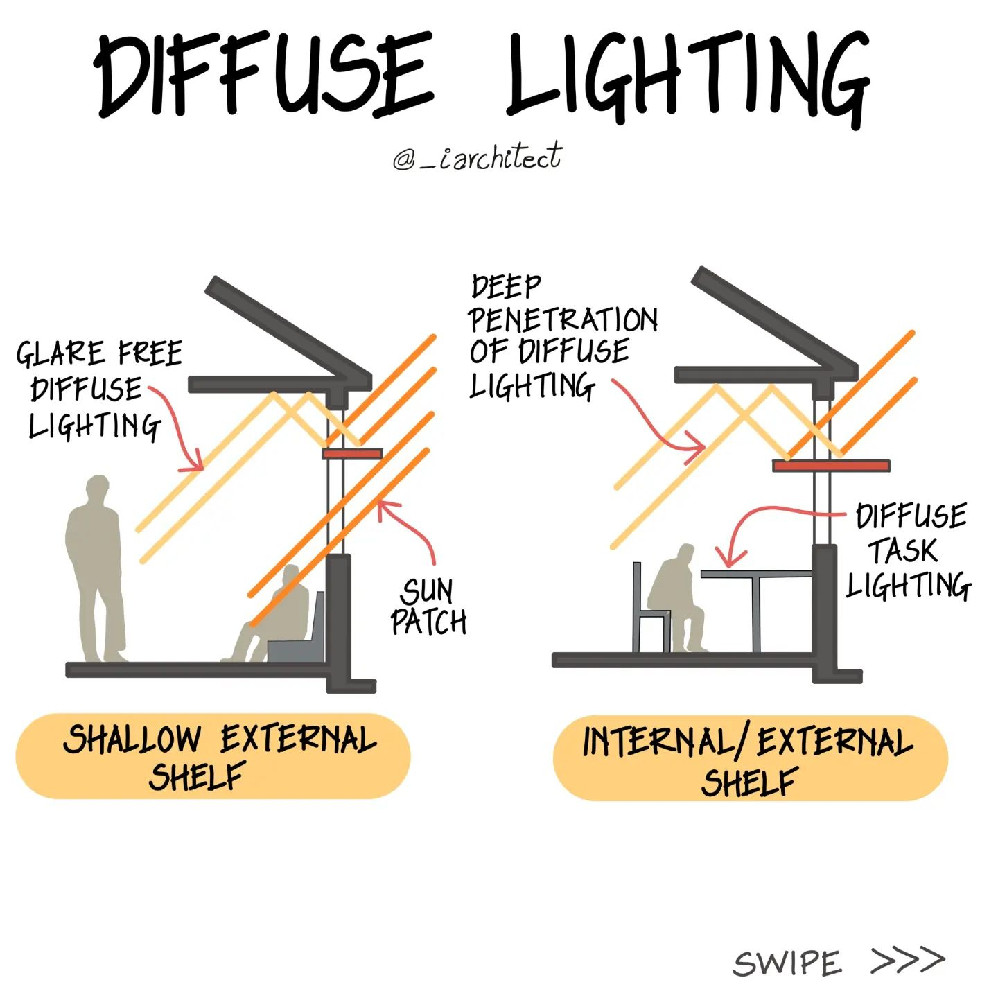 Architecture Diagram Lighting Stage Lighting Design Part 5 Lighting Architecture Diagram Lighting Stage Lighting Design Part 5 Lighting
