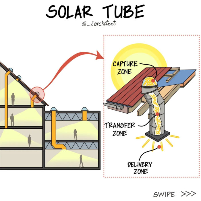 -bringing-the-outdoors-in-creating-dynamic-spaces-with-natural-lighting-in-architecture