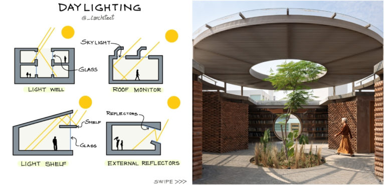 Bringing The Outdoors In: Creating Dynamic Spaces With Natural Lighting In Architecture