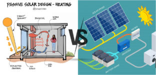 energy-consumption-is-the-role-of-passive-and-active-solar-systems-in-sustainable-design