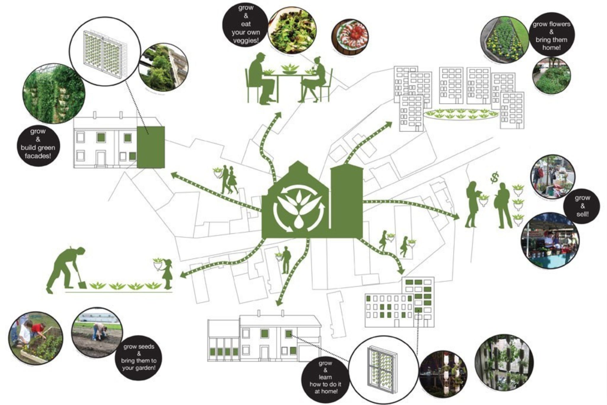 How Does the Visual Language of Architecture Diagram Enhance ...