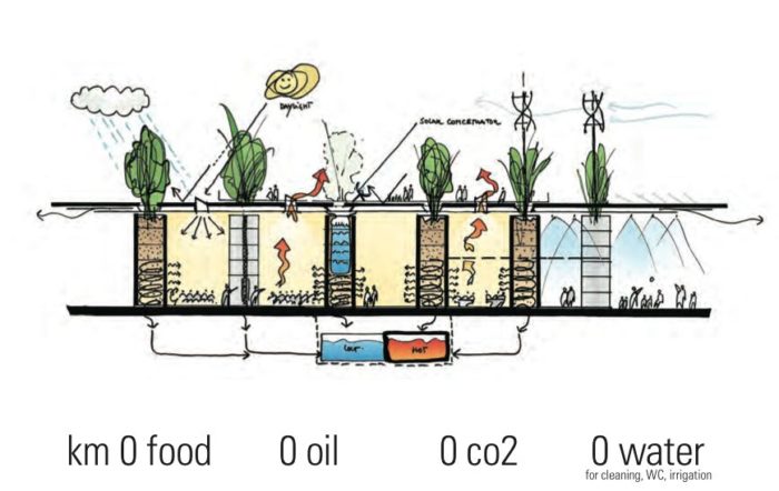 Passive Design Strategies