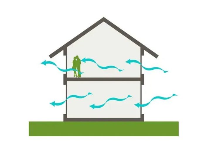 Passive Design Strategies