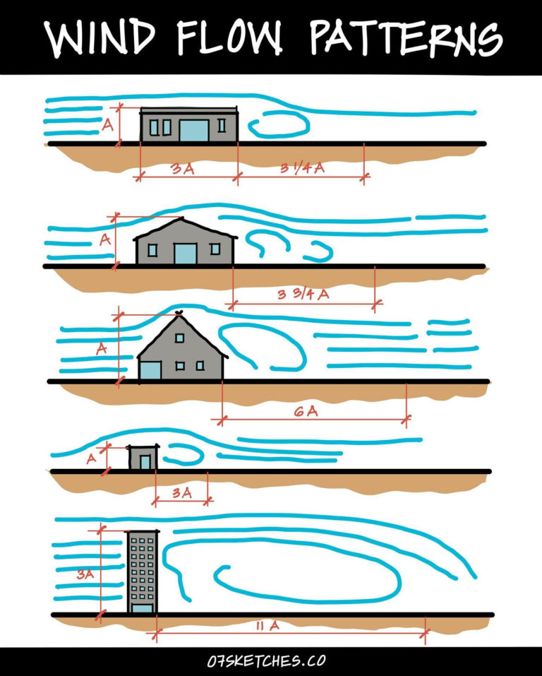 Pattern Cooling Passive Cooling Systems For Sustainable Architecture: A Guide To The ...
