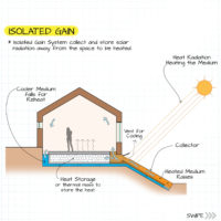 passive-cooling-systems-for-sustainable-architecture-a-guide-to-the-best-options