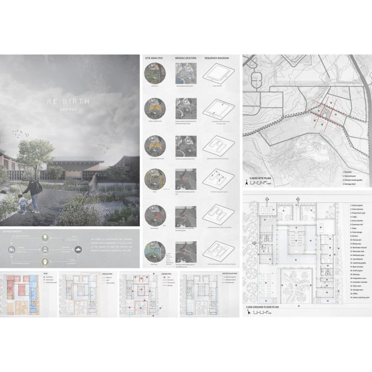 Site Analysis Guidelines for Understanding and Assessing Potential Step ...
