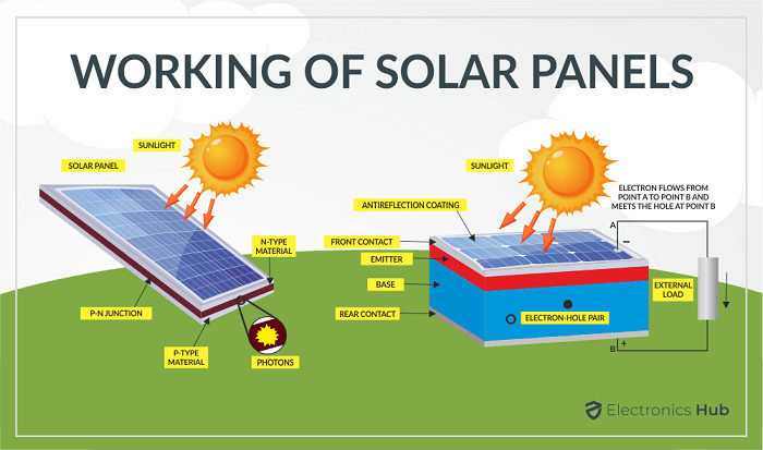 energy-consumption-is-the-role-of-passive-and-active-solar-systems-in-sustainable-design