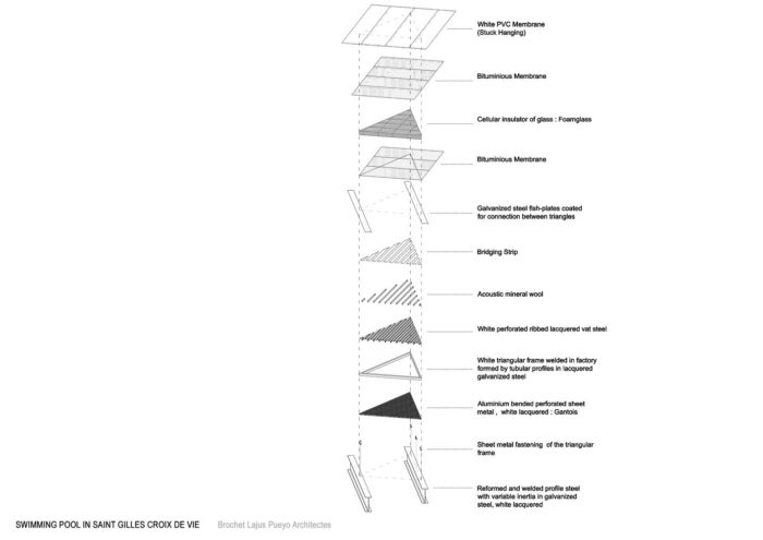 Swimming Pool in Saint Gilles Croix de Vie