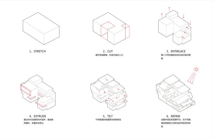 Linzhou Guojiazhuang Homestay Hotel