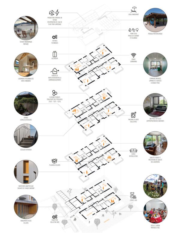 Participative social housing