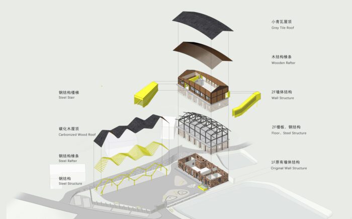 Agricultural Talent Center