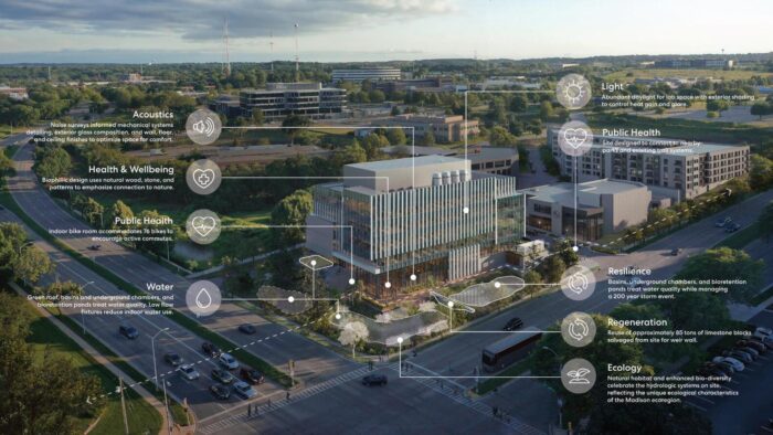 University Research Park