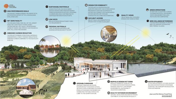 Ric Edelman Fossil Park