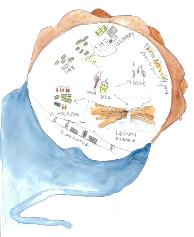 Karratha Senior High School