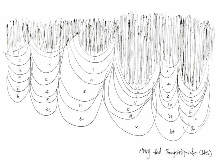 Simple Cuisine Gallery