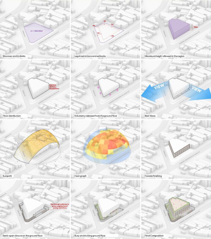 Gabriel Faria Lima Corporate