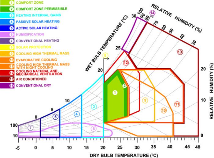 1 s2.0 S1364032115003652 gr1