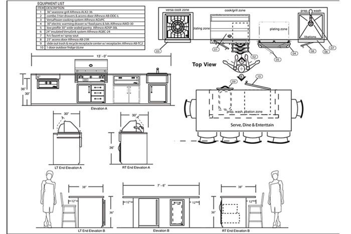 outdoor kitchen zone planning