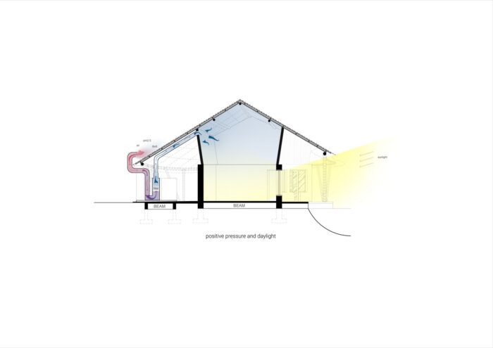 Architect Office at the Water's Edge