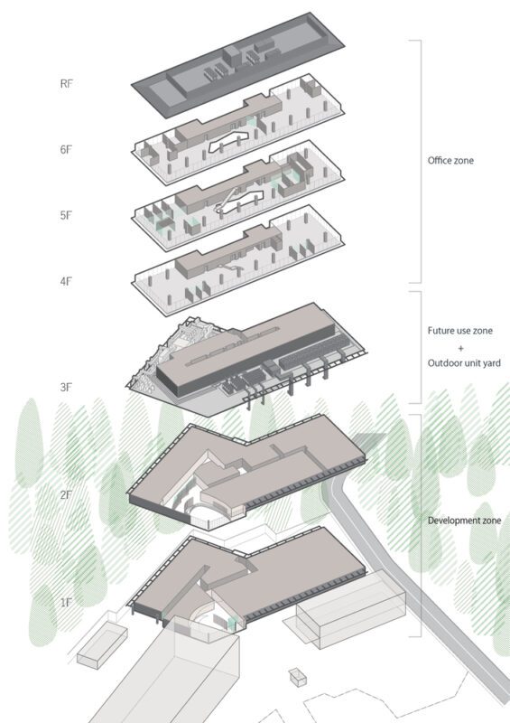 InnoValley Technology Development Center