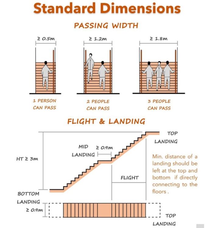 standard dimensions of staircases 1729687584402