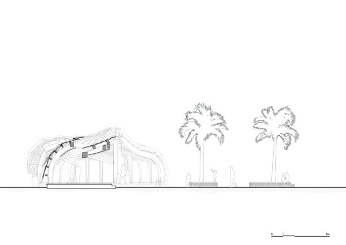 Urban Living Lab