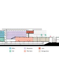 incube danone research and innovation center
