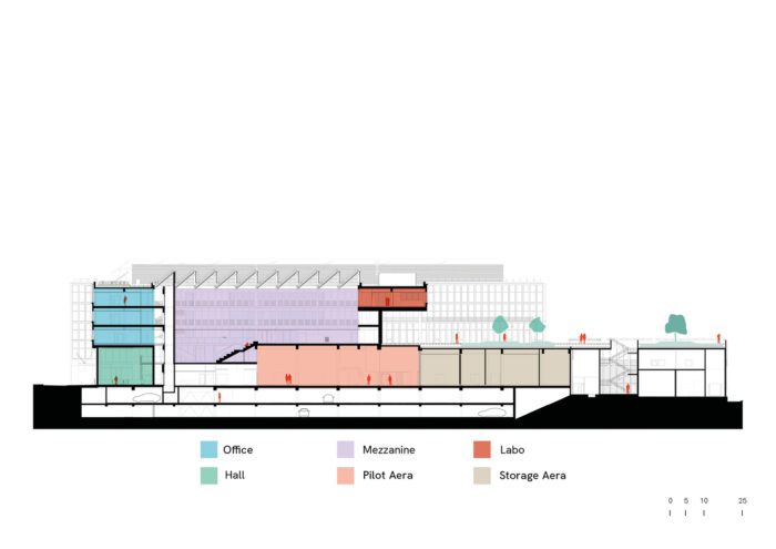incube danone research and innovation center