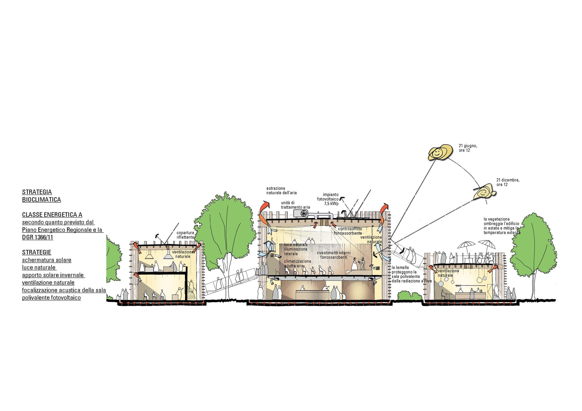Workshop Ricostruzione - The Sports and Culture Center