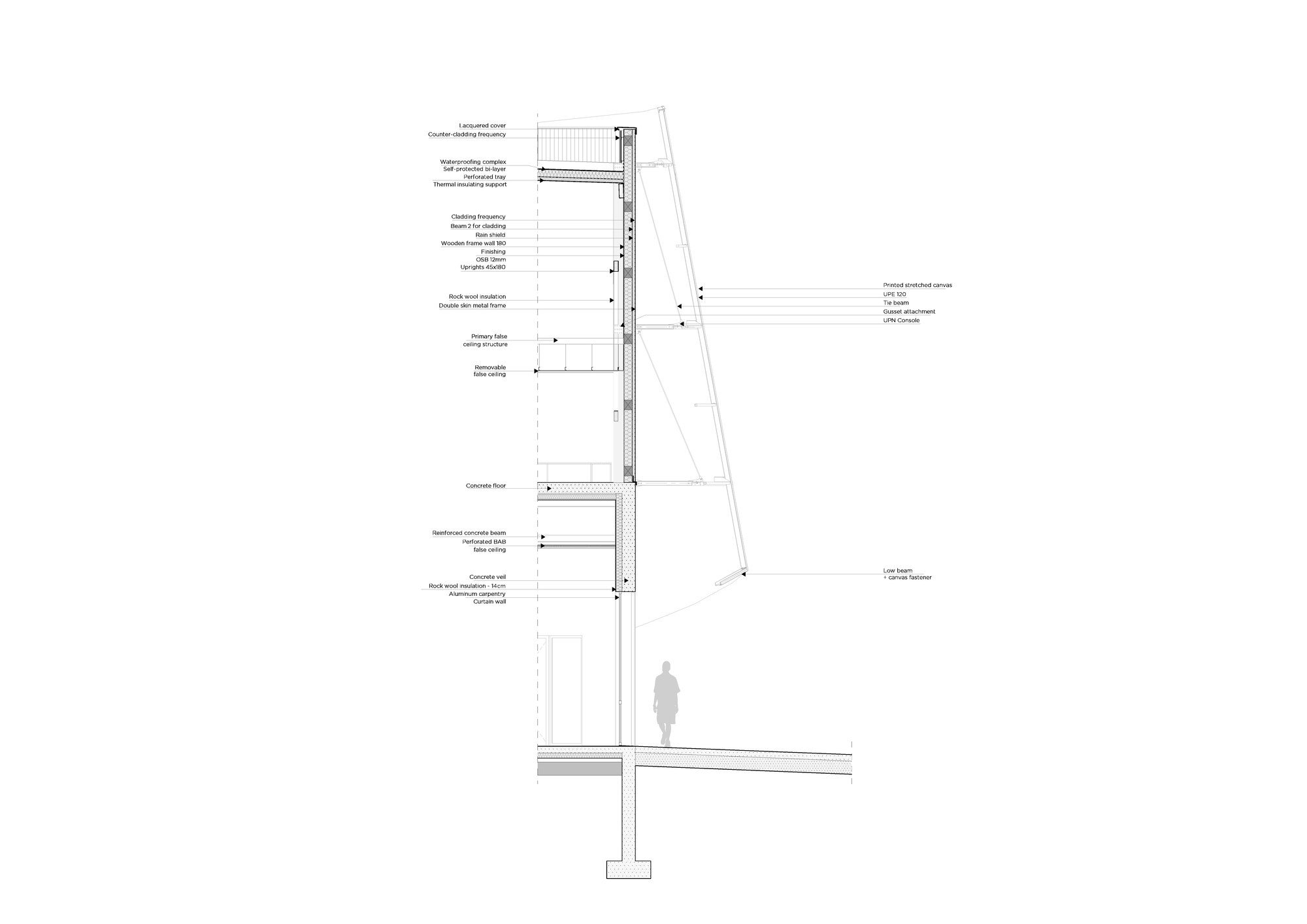 Technical Detail