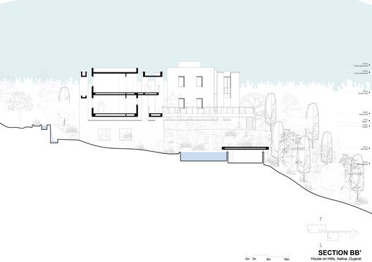 Aalloa Hills Residence