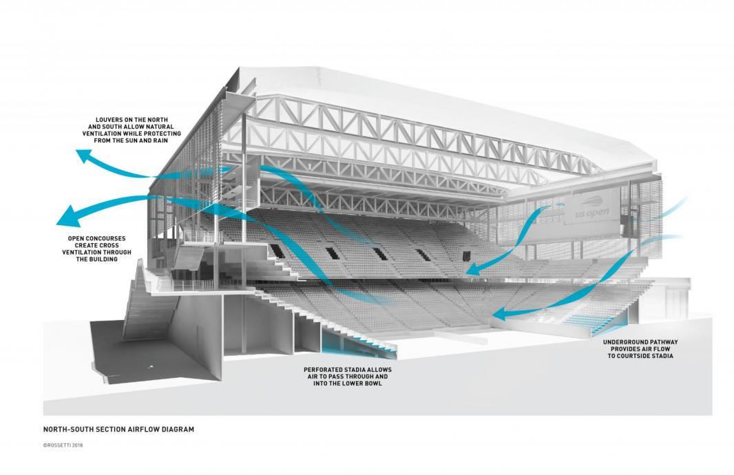 Louis Armstrong Stadium