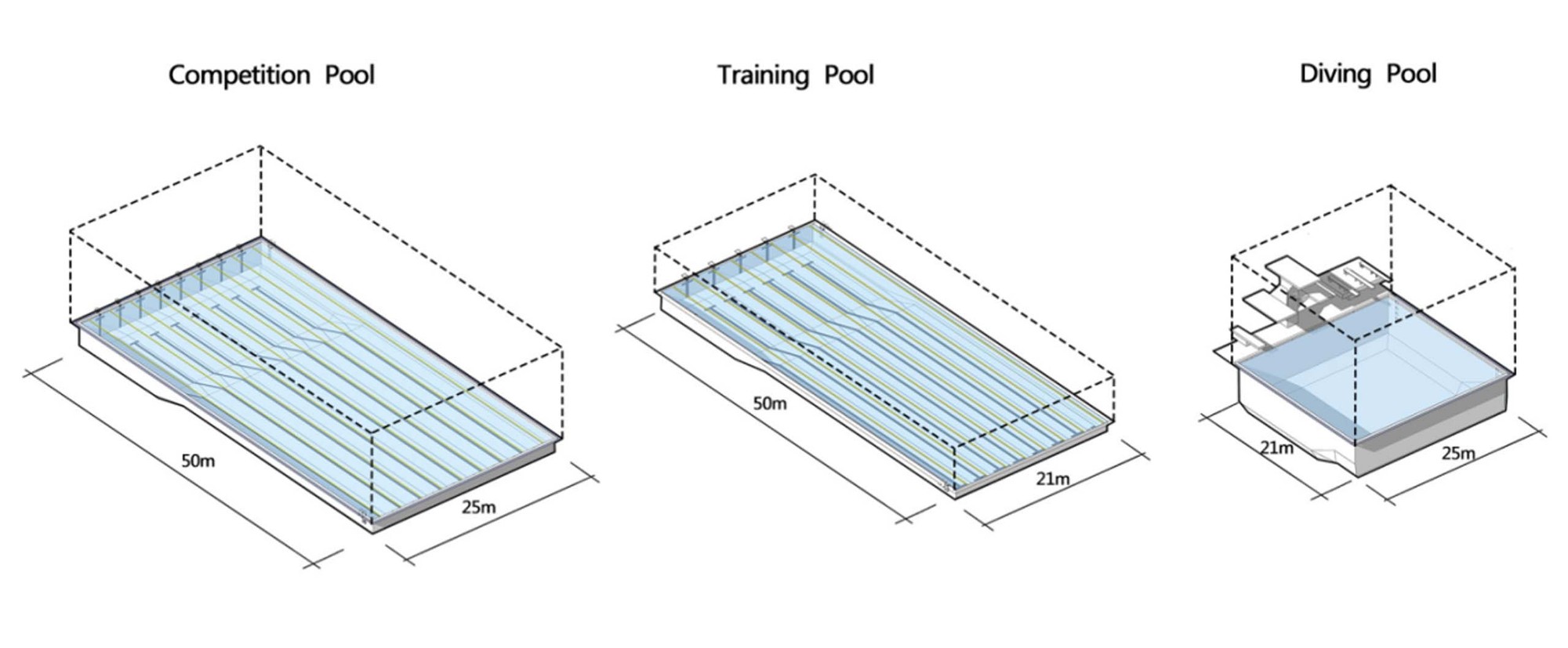 Zhejiang HuangLong Aquatics Center