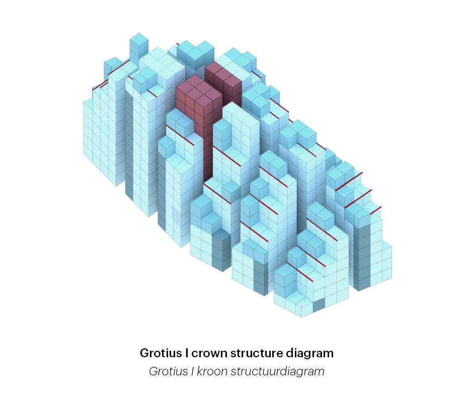 Grotius Towers