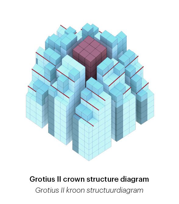 Grotius Towers
