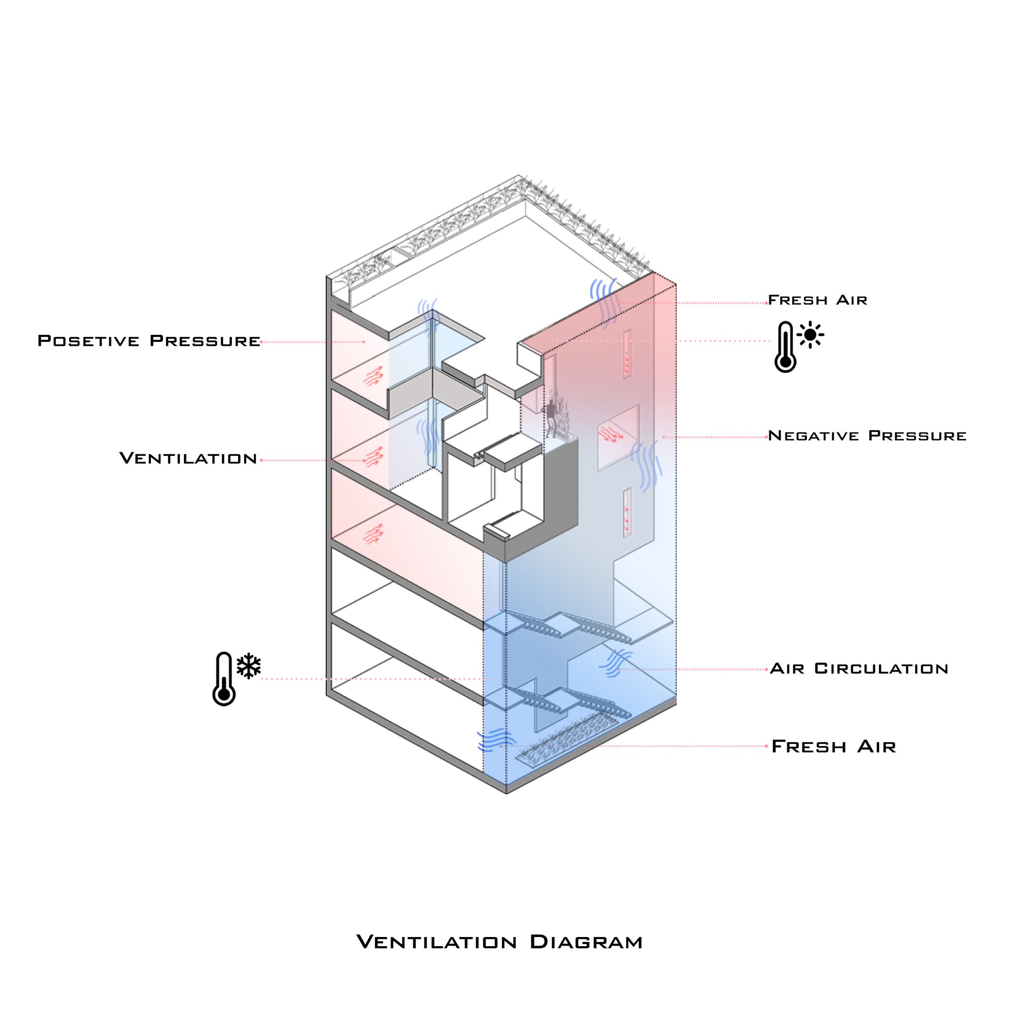 Air diagram37