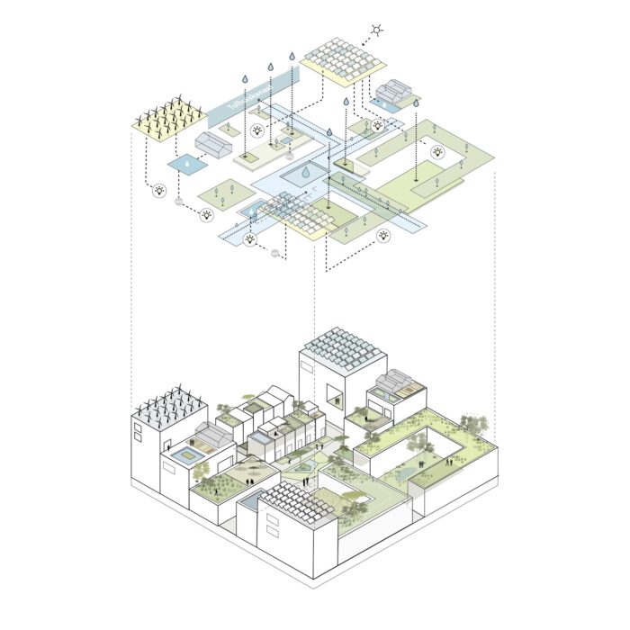 Cityplot Buiksloterham