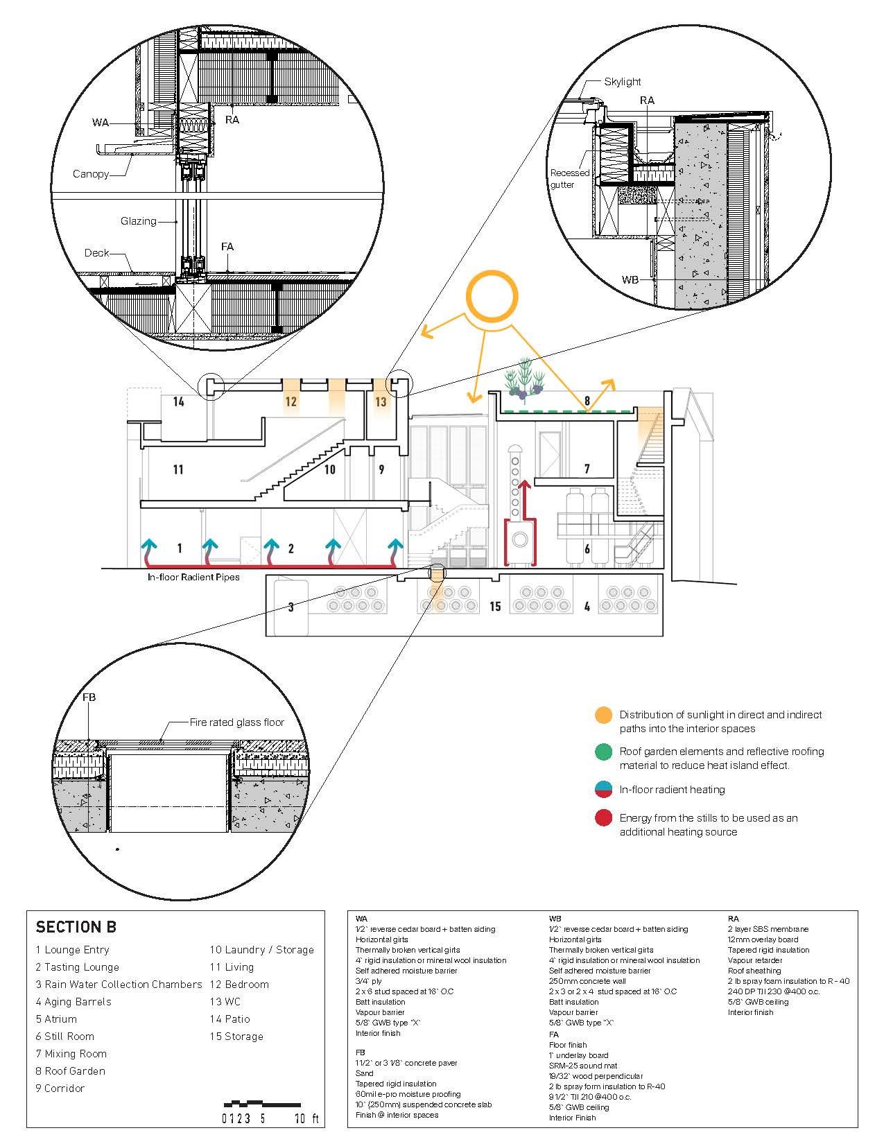 Copper Spirit Distillery