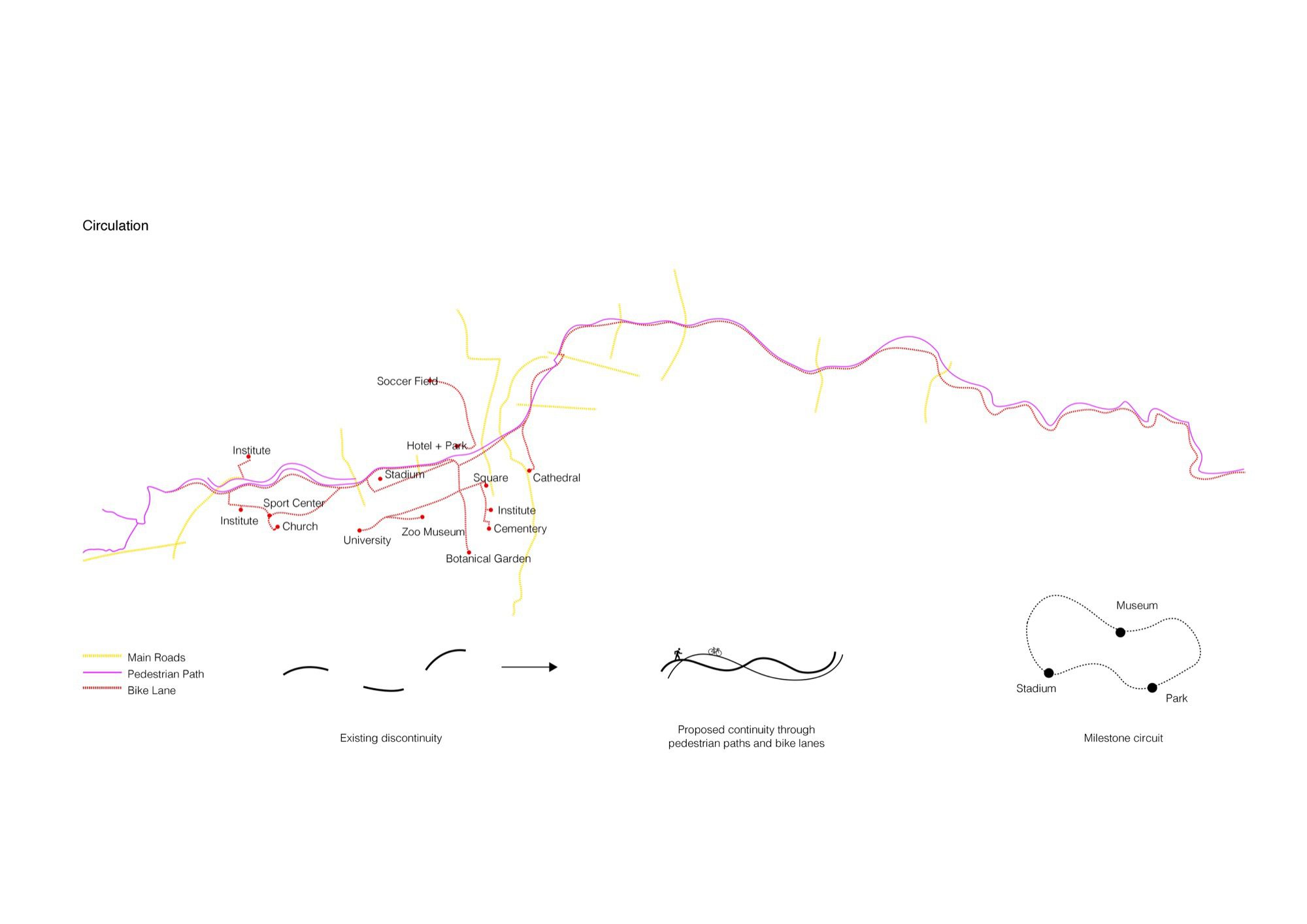 Someș River Regeneration