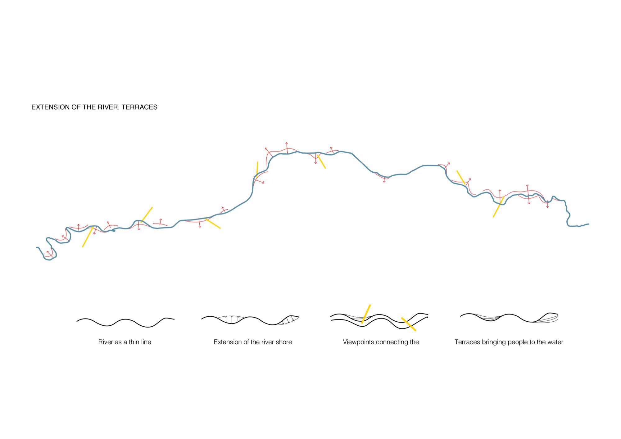 Someș River Regeneration